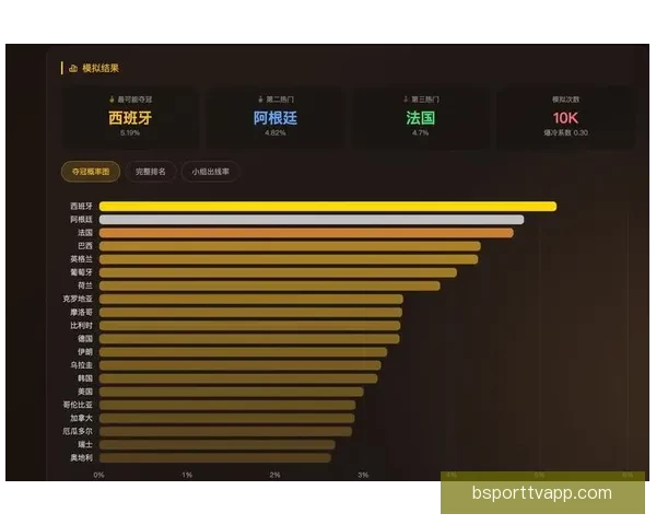 世界杯竞猜预测策略解析与热门球队数据趋势全面前瞻参考指南