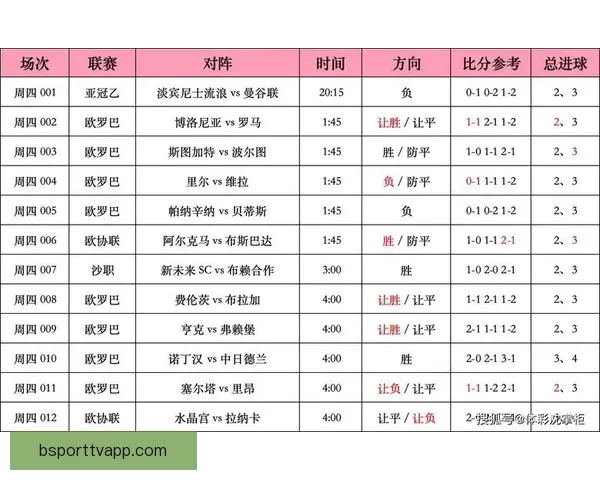最全足球竞猜入口推荐，轻松掌握赛事实时赔率与投注技巧